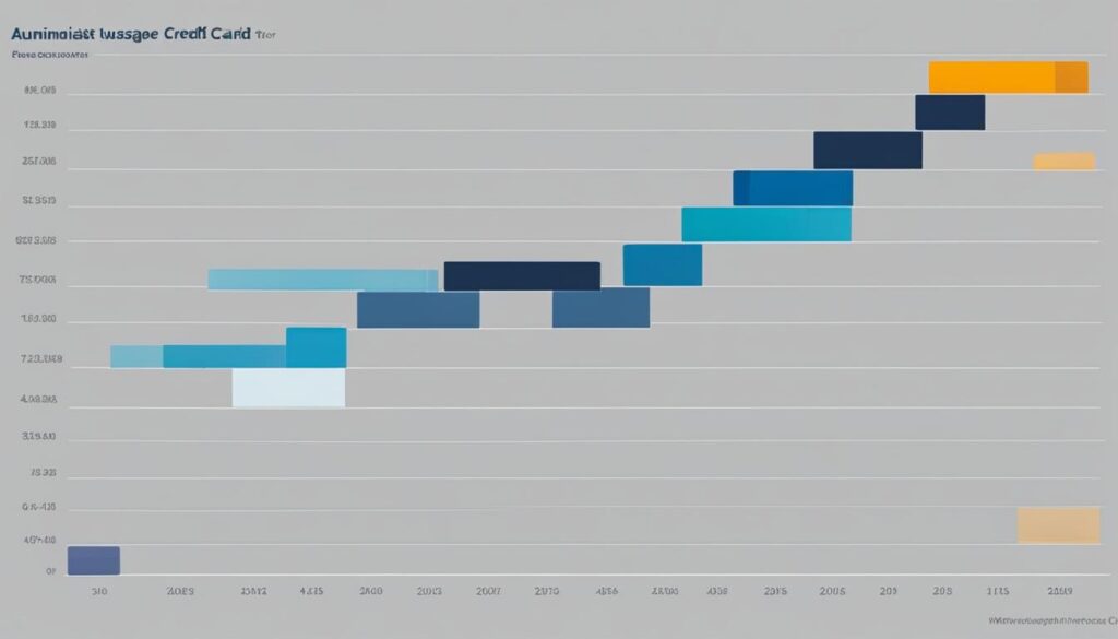 Credit Card Usage in Australia